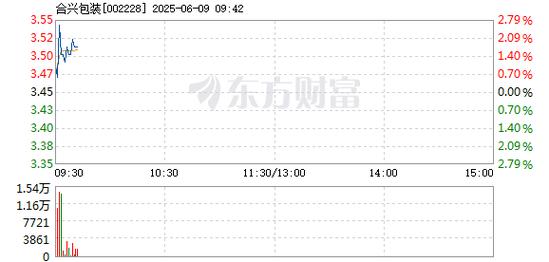 合興包裝股票怎么樣，合興包裝股票代碼